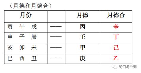 天月德日|择日的基本原则与方法